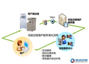 佳能遠(yuǎn)程維護(hù)服務(wù) 驅(qū)動中國，助力跨國公司實(shí)現(xiàn)安心辦公